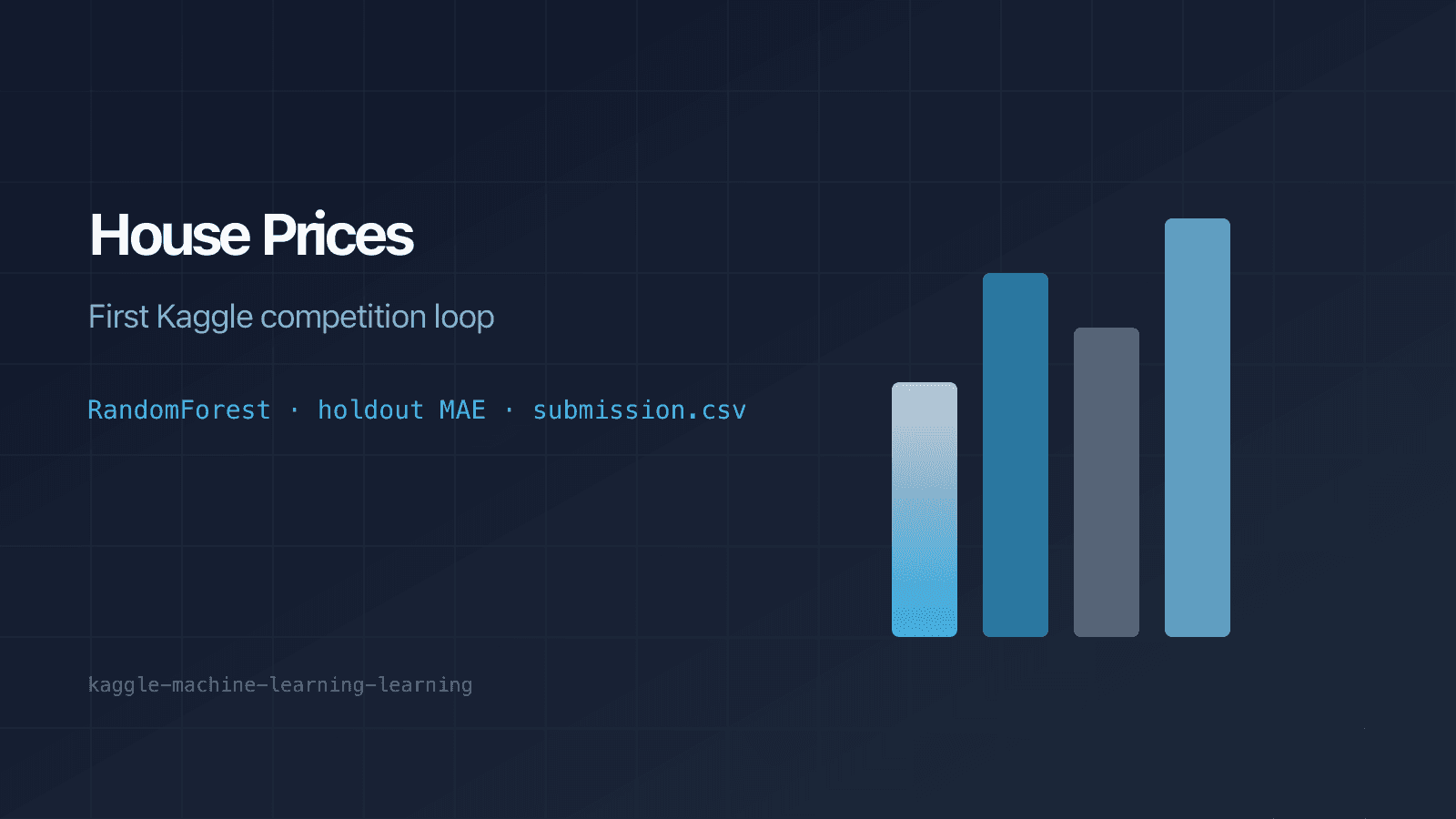 House Prices — first Kaggle competition loop with Random Forest and holdout MAE